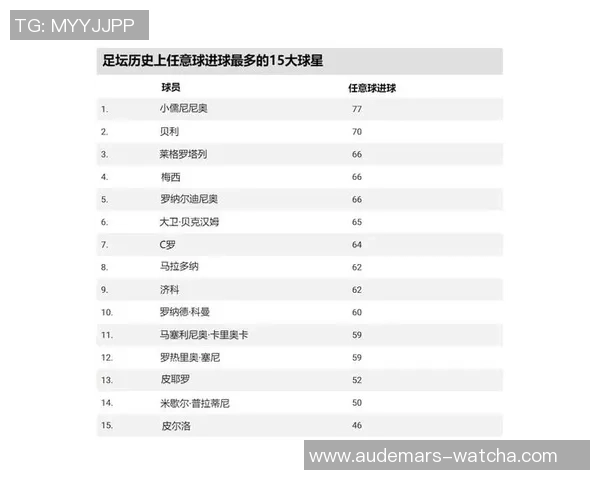 2025年世界足球前十大球星排名盘点与分析
