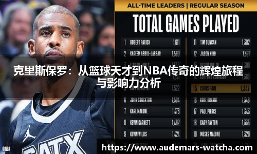 克里斯保罗：从篮球天才到NBA传奇的辉煌旅程与影响力分析