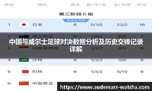 中国与威尔士足球对决数据分析及历史交锋记录详解